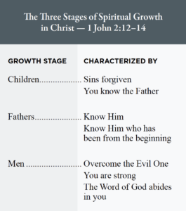3 stages of spiritual growth